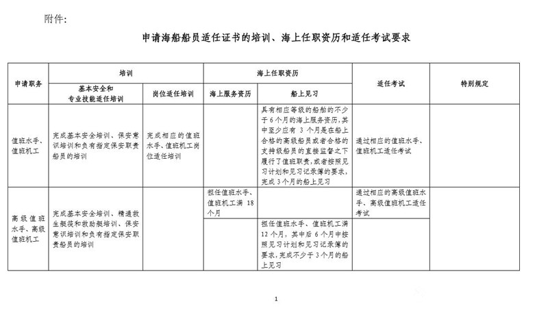 煙臺勝發(fā)船務