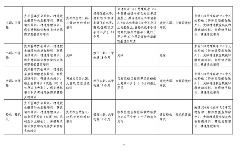 煙臺勝發(fā)船務