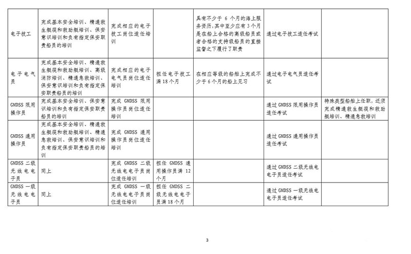 煙臺勝發(fā)船務
